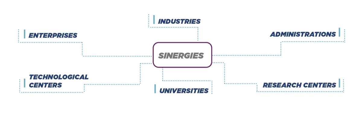 diagramme-energy-nexus1